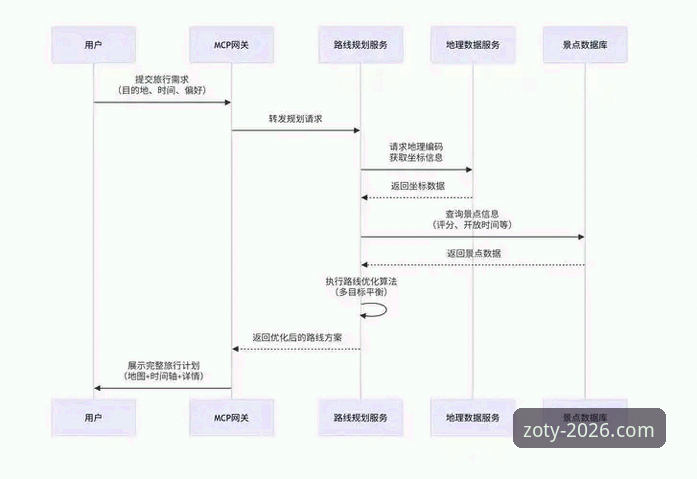 新手必看！5个步骤轻松找到Zoty中欧体育官方入口，2026安全访问全攻略